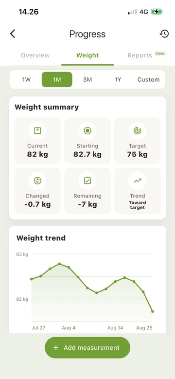 Eatper weight progress screen showing a trend chart and measurement history